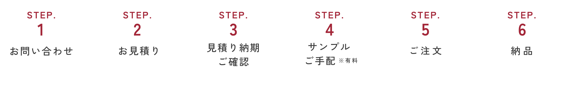 オーダーの流れ